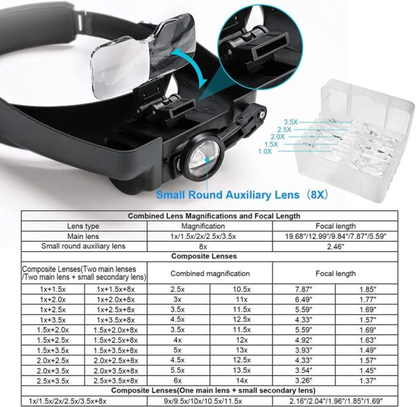 Headband Magnifier Glasses - Image 4